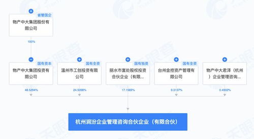 物產中大聯合投資方在杭成立企業管理咨詢合伙企業，聚焦專業服務新布局