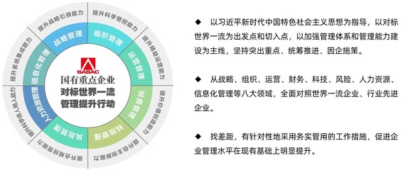 對標(biāo)世界一流管理提升 中國企業(yè)如何借力管理咨詢實(shí)現(xiàn)跨越式發(fā)展